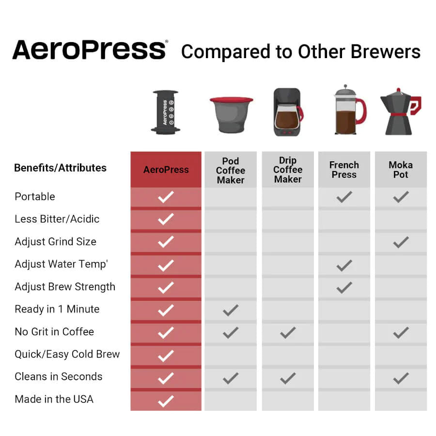 AeroPress Clear XL Coffee Maker